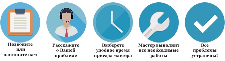 Муж на час электрик Москва